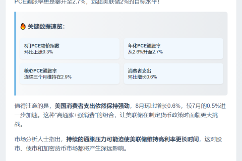 美联储通胀超目标，消费支出强劲