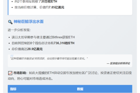 8年沉寂钱包转20万ETH 价值7.85亿刀