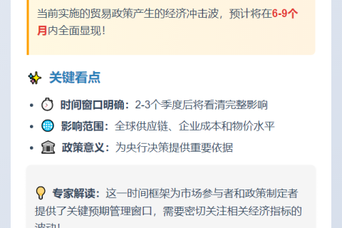 穆萨勒姆：关税影响将逐步显现