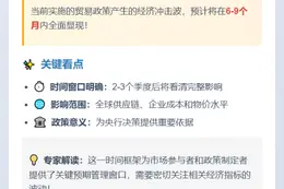 穆萨勒姆：关税影响将逐步显现