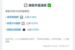 美股开盘：道指涨0.34%，标普500涨0.21%