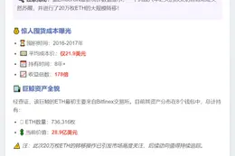 巨鲸囤积20万枚ETH，均价21.9美元