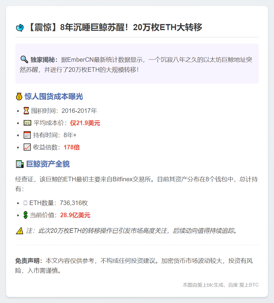 巨鲸囤积20万枚ETH，均价21.9美元