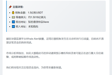 巨鲸转移1.5亿枚USDT