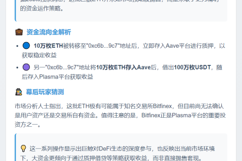 巨鲸20万ETH未抛售，转投Aave与Plasma