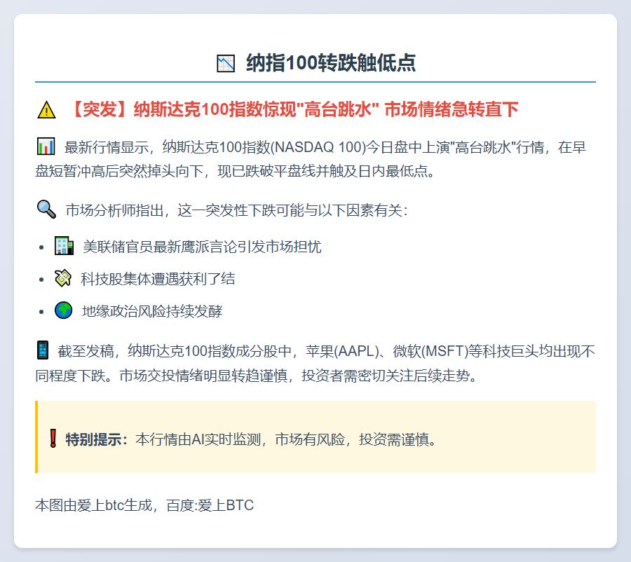 纳指100转跌触低点