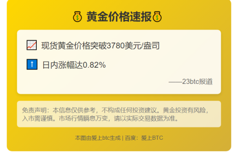 黄金涨至3780美元
