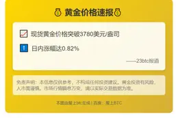 黄金涨至3780美元