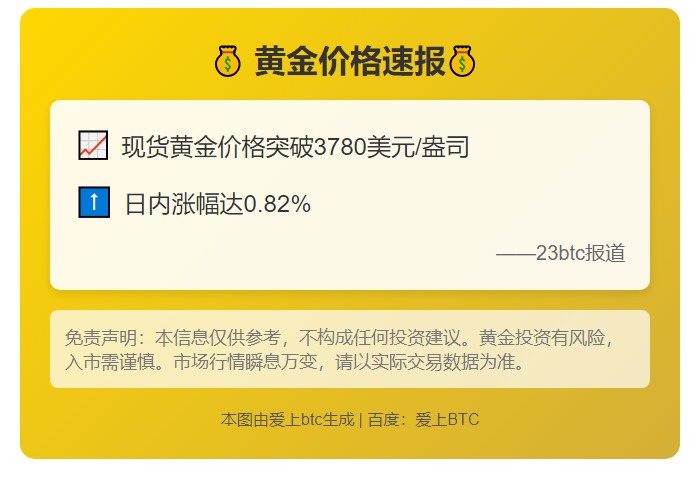 黄金涨至3780美元