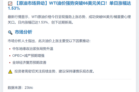 WTI原油突破66美元