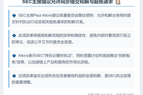 SEC主席提议允许同步提交和解与豁免请求