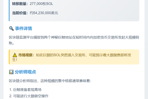 两巨鲸过去3小时向CEX存入27.7万枚SOL