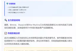三大机构狂揽11亿以太坊