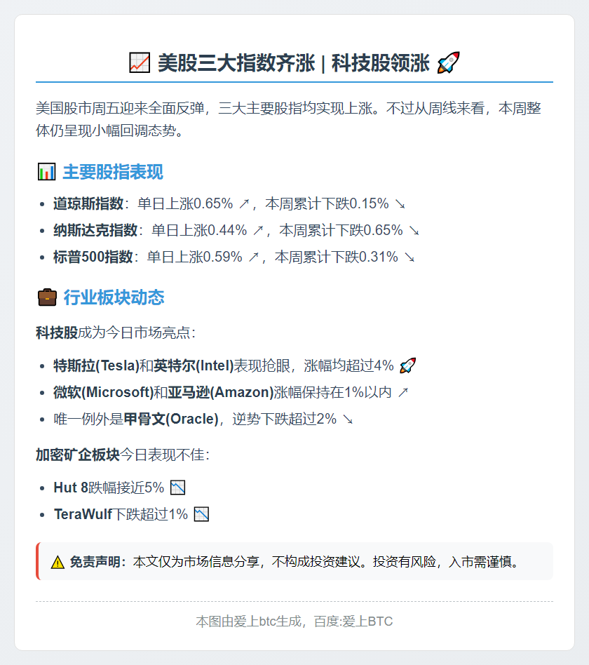美股三大指数齐涨