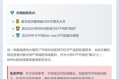 彭博：T Rex 2倍BitMine ETF首日成交3200万美元