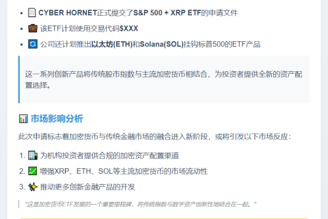 彭博：CYBER HORNET申请加密ETF