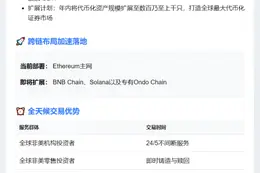Ondo Finance 推出 Ondo Global Markets