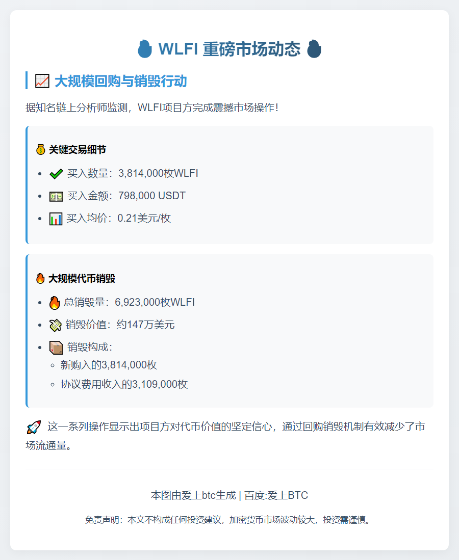 WLFI 5小时前购381.4万枚