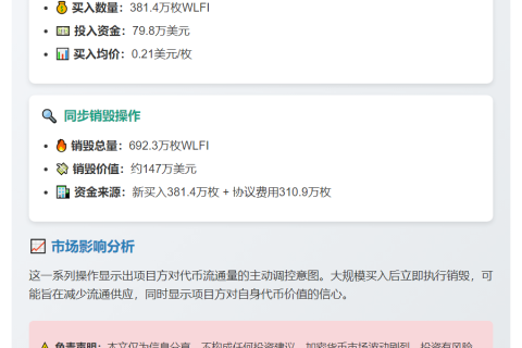 WLFI巨鲸5小时前买入381万枚