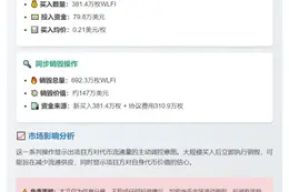 WLFI巨鲸5小时前买入381万枚
