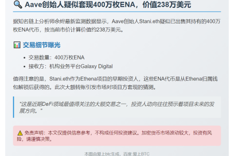 Stani.eth疑似抛售400万枚ENA