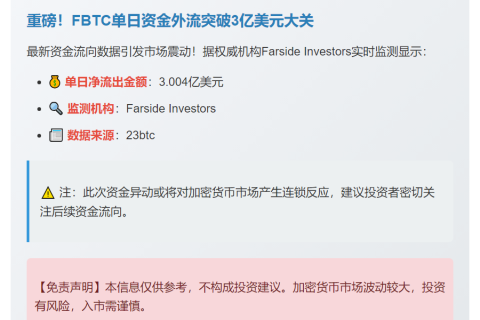 FBTC昨日净流出3亿美元