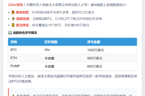 麻吉大哥40倍做多比特币浮亏1500万