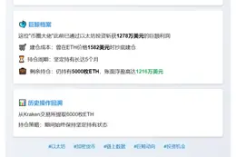 某巨鲸5小时前向交易平台充值1000枚ETH，若卖出将获利242.6万美元