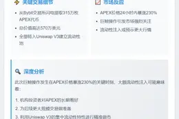 某巨鲸从Bybit提取315万枚APEX并在Uniswap V3上提供流动性