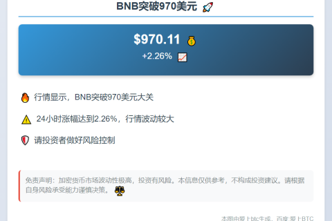 BNB突破970美元