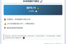 BNB突破970美元