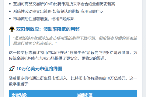 比特币期权或助市值突破10万亿