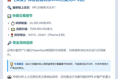 巨鲸转移2429万XPL至Plasma主网