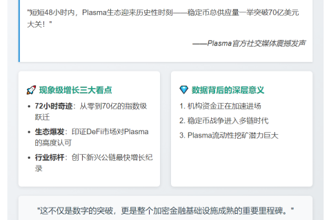 Plasma稳定币供应量突破70亿