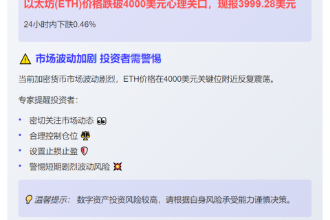 ETH跌破4000美元
