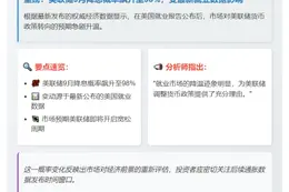 美联储9月降息概率飙升至98%