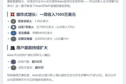 Aster收入破1亿美元