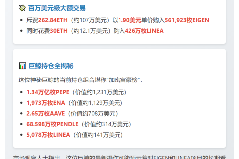 巨鲸120万美元买入EIGEN和LINEA