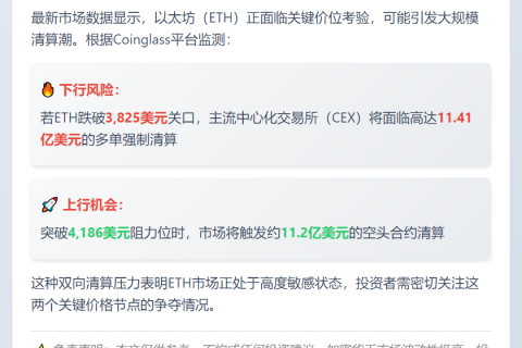 ETH跌破3825美元将触发11.4亿美元多单清算