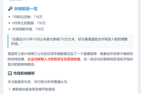 美职位空缺创近一年新低