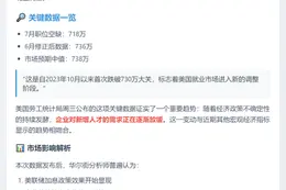 美职位空缺创近一年新低