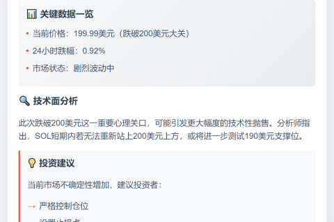 SOL跌破200美元