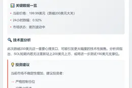 SOL跌破200美元