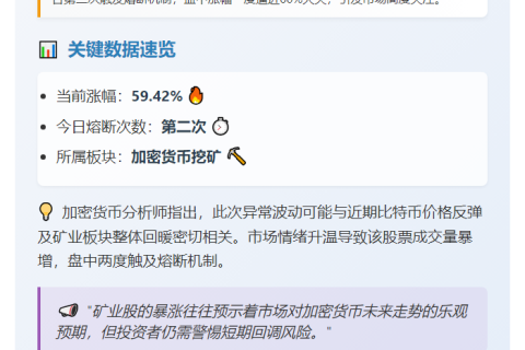 比特币矿企American Bitcoin二度停牌