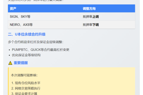 Binance调整U本位合约杠杆及保证金