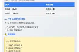 Binance调整U本位合约杠杆及保证金