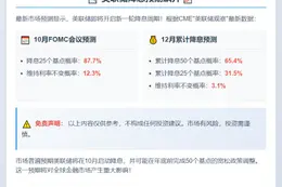 美联储12月降息50基点概率达65.4%