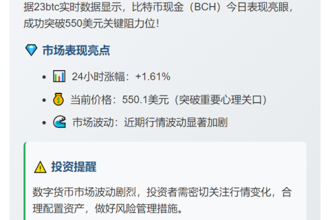 BCH突破550美元