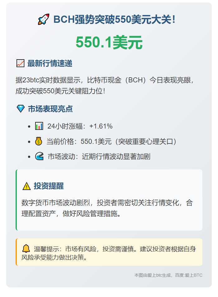 BCH突破550美元