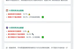 美联储10月降息概率近90%